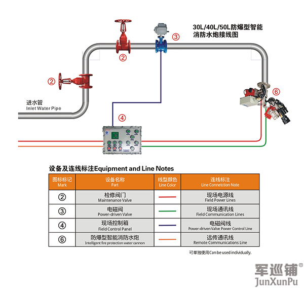 消防水炮安裝布局 消防水炮安裝布局