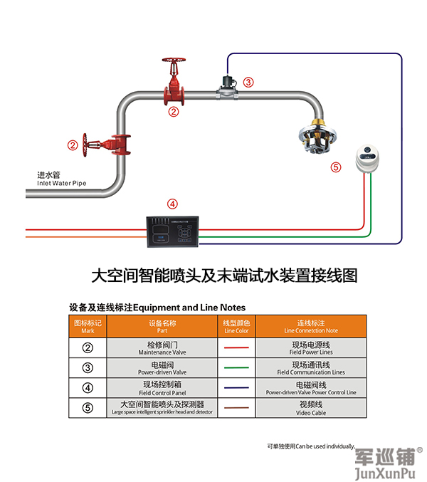 消防水炮安裝布局 消防水炮安裝布局