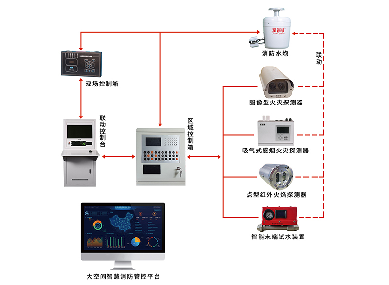 軍巡鋪消防炮榮獲固定滅火十大品牌